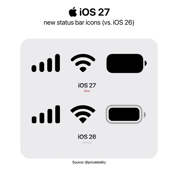 苹果iOS 27状态栏全面升级:电池/信号/Wi-Fi图标更圆润
