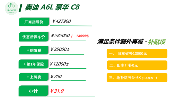 豪华车价格集体跳水!博主曝宝马3系裸车已到20万 奔驰E级仅28万