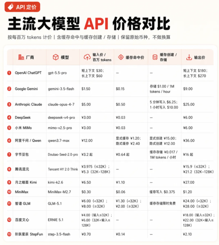 实测Claude史上最强模型Fable 5,普通人慎用
