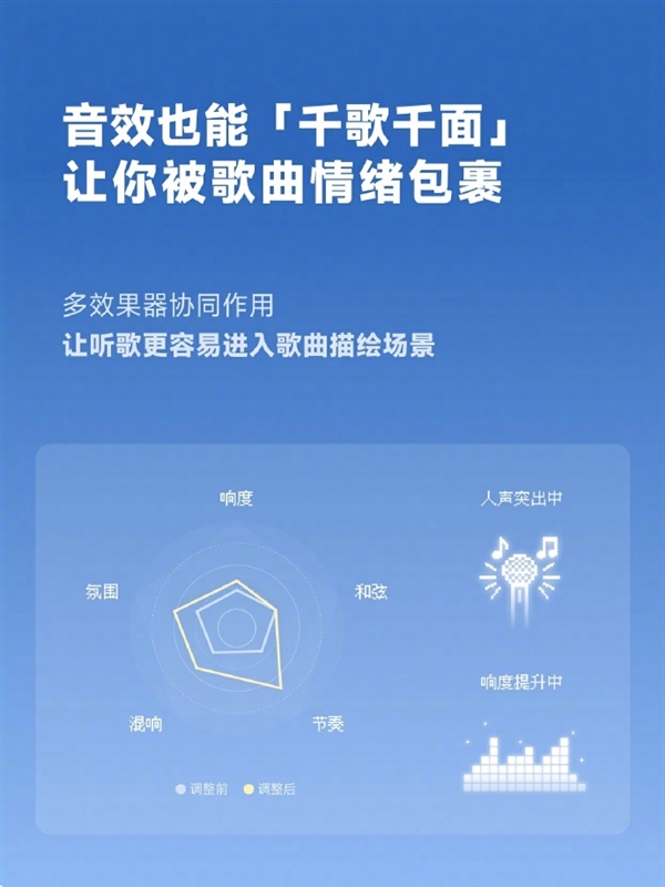 网易云音乐上线AI情绪调音师:秒级识别曲风情绪 听歌更沉浸