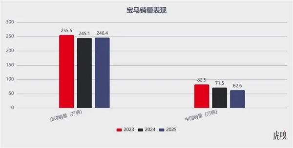 新世代宝马X3在这中国市场的定价难了!