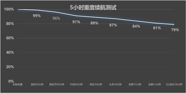 一加Turbo 6X Pro上手:1500元价位 续航耐用特爆