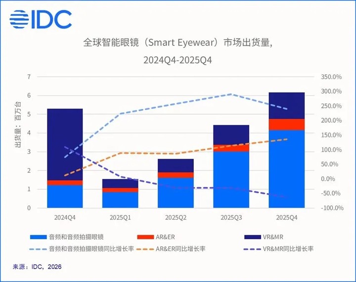 苹果想用一副眼镜,改变你的脸|WWDC 26
