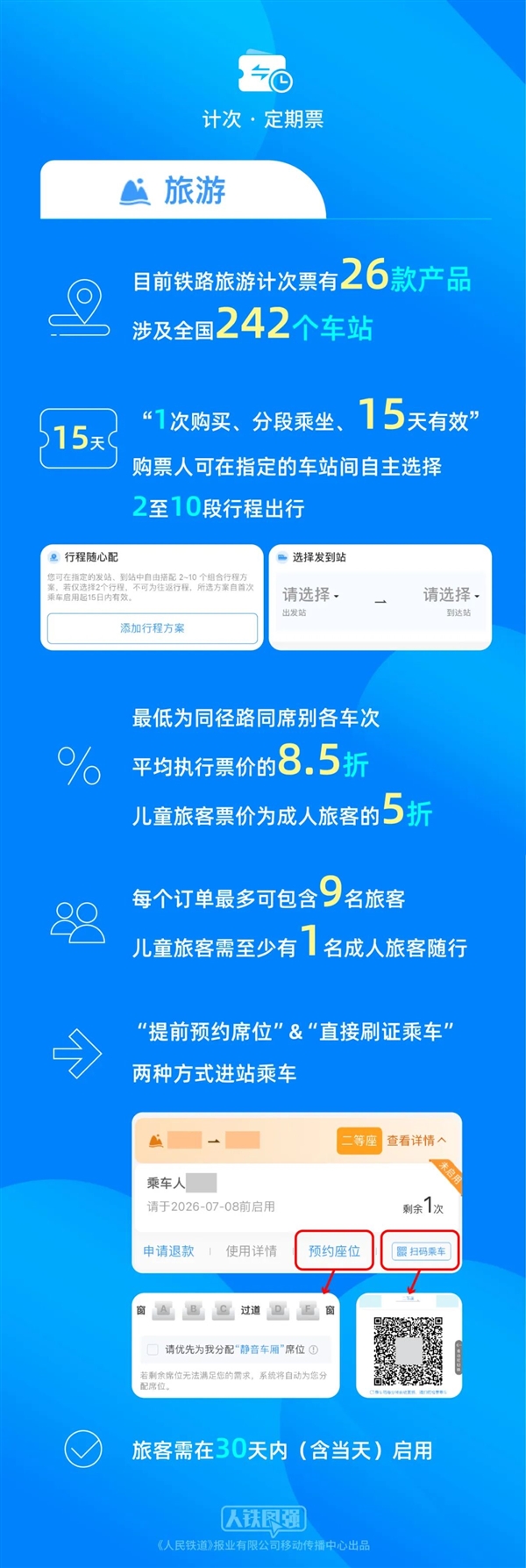 今起儿童旅客可购买铁路旅游计次票了!票价为成人旅客的5折