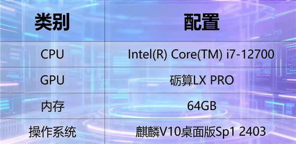 云渲染性能打平RTX 4060!砺算专业显卡跑出国产信创系统最佳