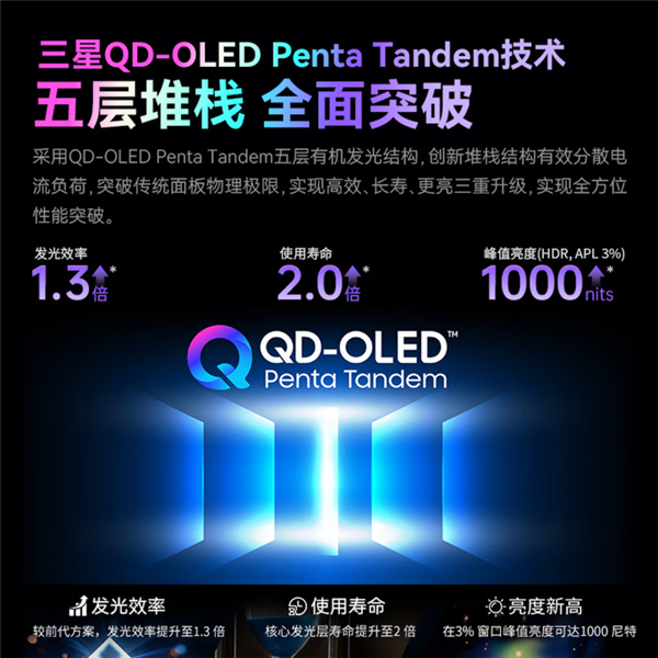 补贴到手2999.7元!泰坦军团元战显示器新品上市:搭载三星新一代QD-OLED面板