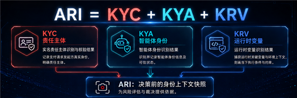 京东发布国内首个智能体自主支付协议 破解AI自主付款难题