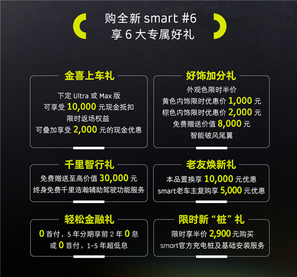 车长近5米品牌史上最大 samrt精灵6号掀背轿车上市:17.79万起