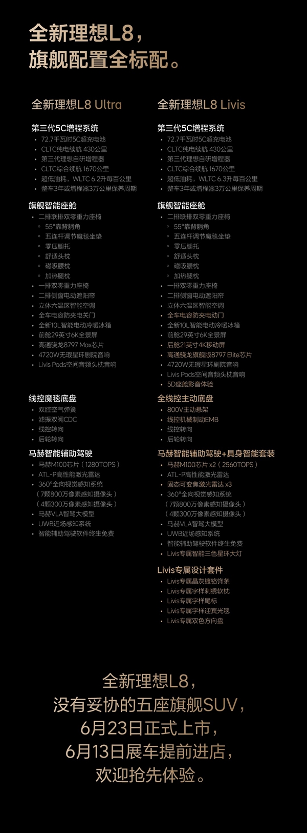 6月23日正式上市!一图看懂全新理想L8 Ultra/L8 Livis:舒适看齐奔驰GLS迈巴赫 操控比肩宝马X5M