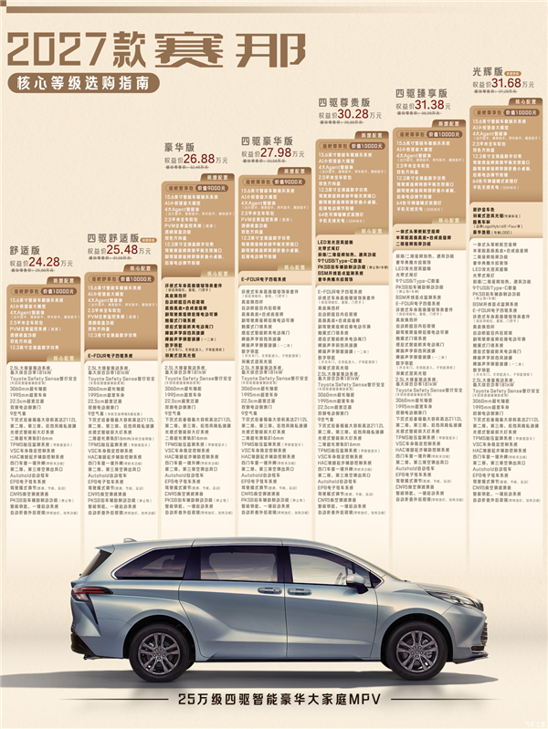 搭华为鸿蒙座舱!2027款丰田赛那SIENNA上市:24.28万起