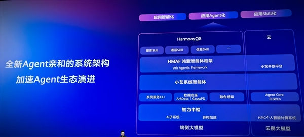 新里程碑时刻!HarmonyOS 7开发者Beta版正式发布