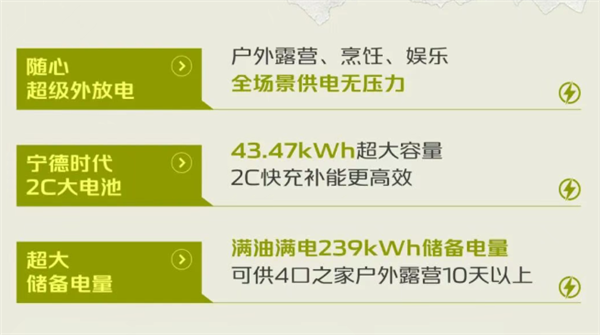 24.98万 长安增程皮卡猎手飞猪版上市:买车就送“房”