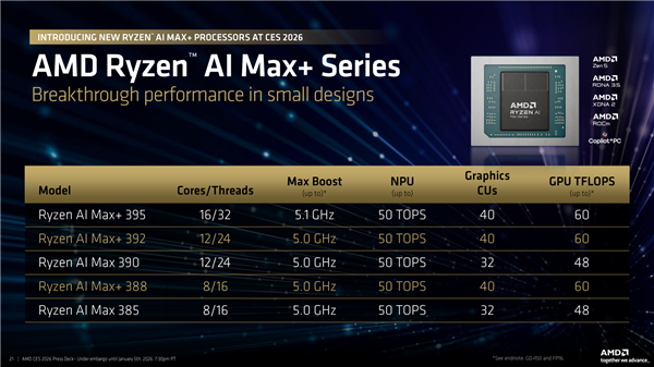 AMD锐龙AI Max+ 395消失了!壹号本X2 Mini Pro掌机配置缩水:顶配水冷逼近2万元