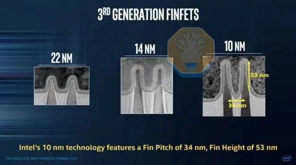 麒麟9030拆解:没有EUV,这一工艺指标仍赢了Intel 18A!