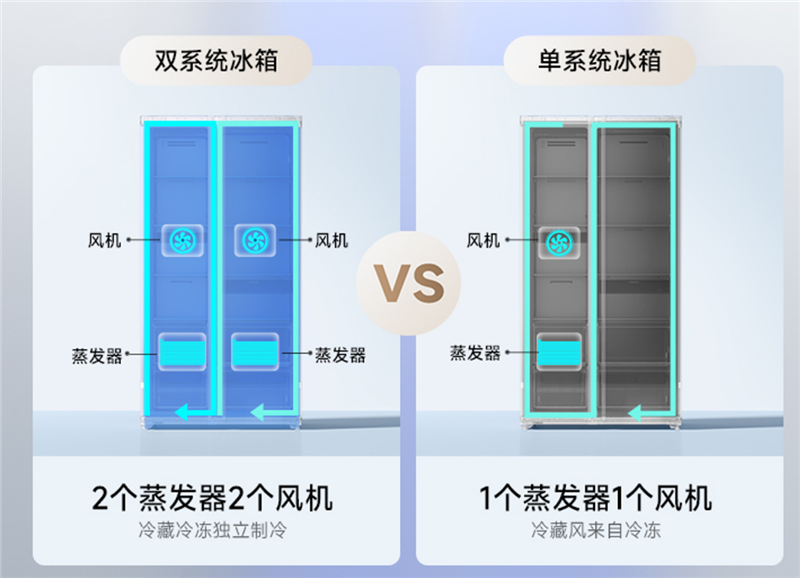 真双系统告别串味!米家冰箱Pro 对开620L全面体验:两千档新一代卷王登场