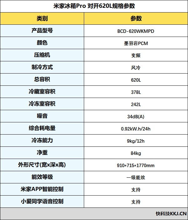 真双系统告别串味!米家冰箱Pro 对开620L全面体验:两千档新一代卷王登场