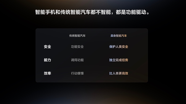 李想:很多人从冰箱、彩电、大沙发认识理想 但今天请记住这张图