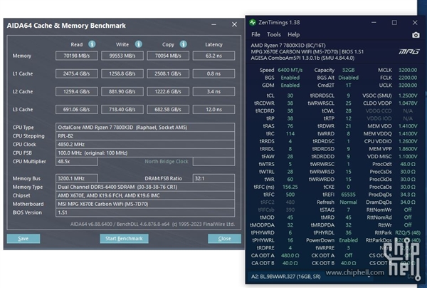 AMD新BIOS让DDR5更稳:SOC电压直降0.1V、内存轻松跑7200MHz