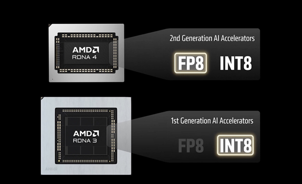 7月见!AMD确认RDNA 3获FSR 4.1支持:画质与RDNA 4相同