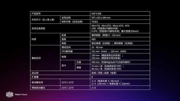 1099元!酷冷至尊HAF II 500机箱上市:标配双22cm及单18cm风扇