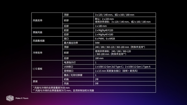 1099元!酷冷至尊HAF II 500机箱上市:标配双22cm及单18cm风扇