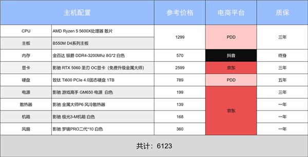 618最后狂欢 错过等一年!阿驰の6月装机指南