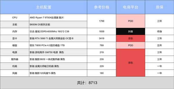 618最后狂欢 错过等一年!阿驰の6月装机指南
