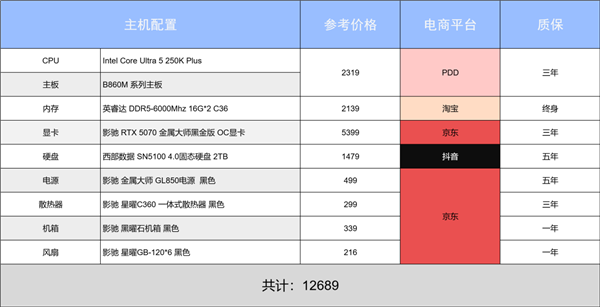 618最后狂欢 错过等一年!阿驰の6月装机指南
