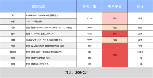 618最后狂欢 错过等一年!阿驰の6月装机指南
