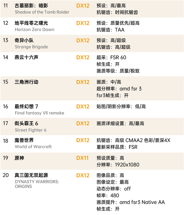 100%纯国产自研!砺算LX 7G100显卡驱动首次更新:变化多达33处
