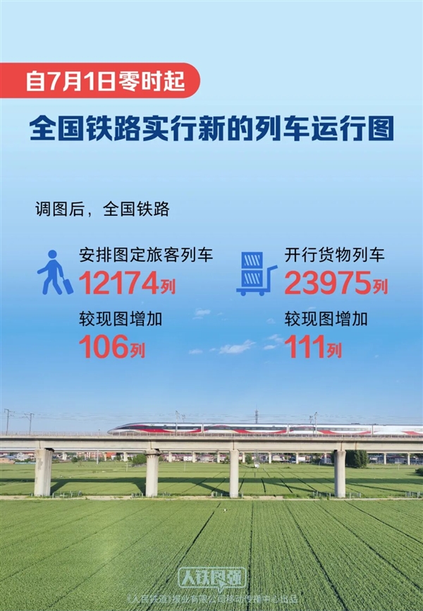全国铁路7月1日起新图运行:西安到广州不到7小时