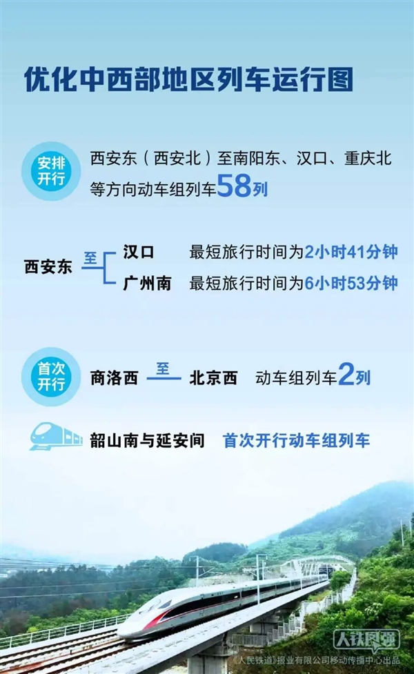 全国铁路7月1日起新图运行:西安到广州不到7小时