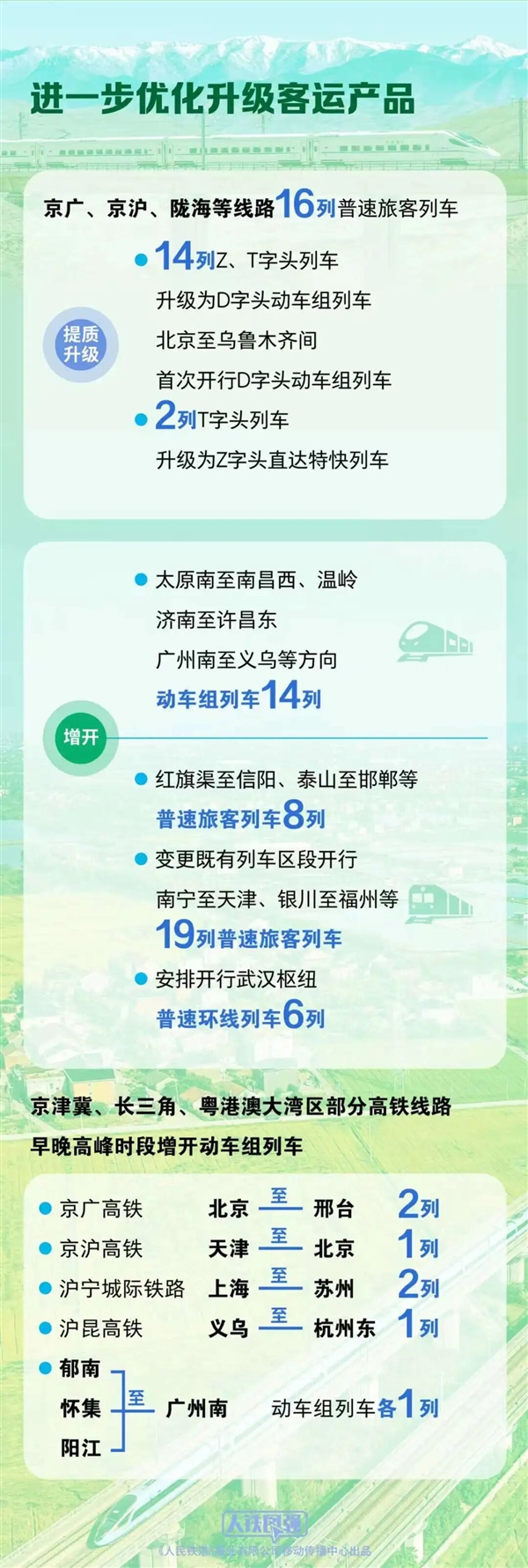 全国铁路7月1日起新图运行:西安到广州不到7小时