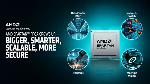AMD Spartan FPGA 升级:更大、更智能、更可扩展、更安全