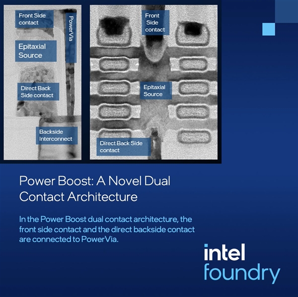 2nm级制程里程碑!Intel 18A-P正式进入风险试产:代工业务迎来第一款拳头产品
