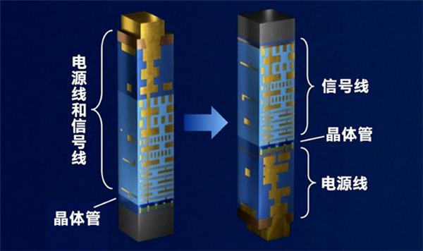 2nm级制程里程碑!Intel 18A-P正式进入风险试产:代工业务迎来第一款拳头产品
