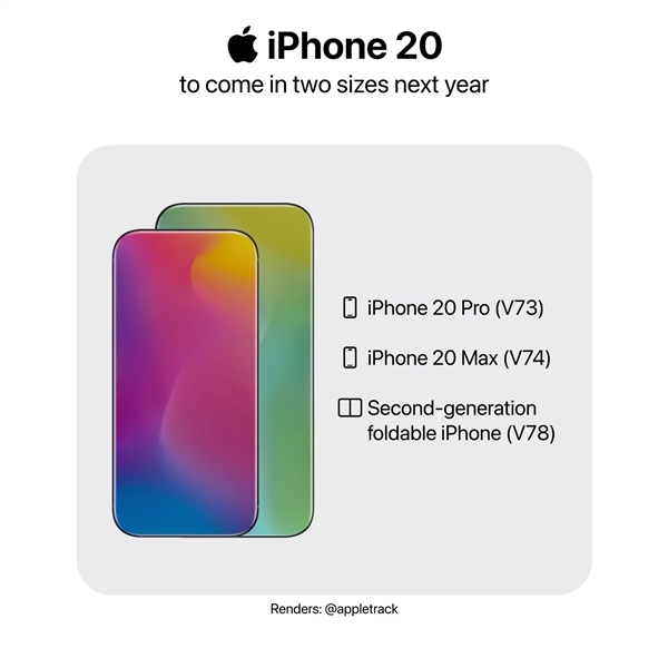 苹果20周年纪念款机型iPhone 20明年见:双尺寸+近乎无边框设计