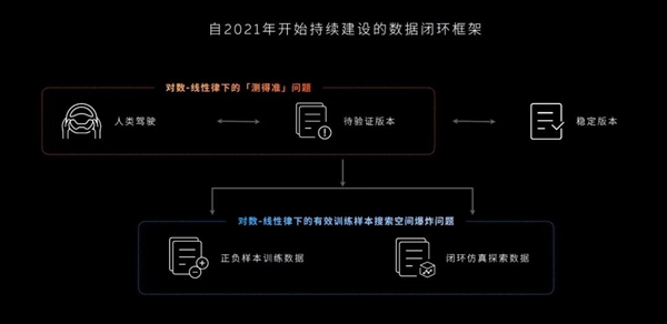 超70万用户同步升级!蔚来世界模型新版本推送:老车主同享
