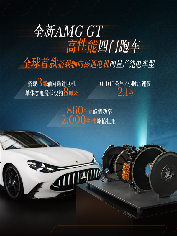 首搭AMG GT零百加速2.1秒!奔驰轴向磁通电机量产落地