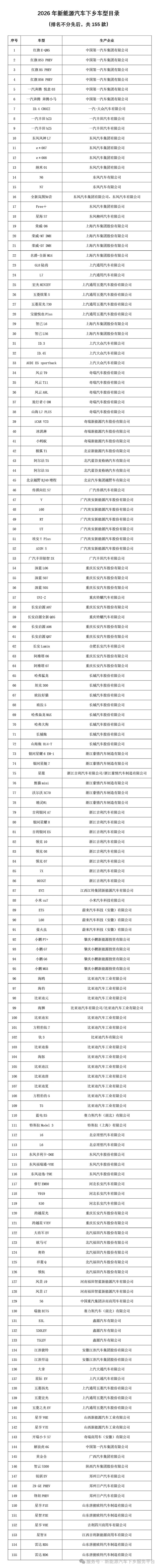 我国将启动2026年新能源汽车下乡:首批共155款车 小米SU7等入选