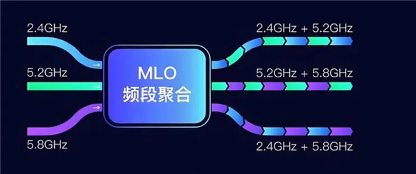 华为公布Wi-Fi 7专利费率:消费级设备0.5美元/台