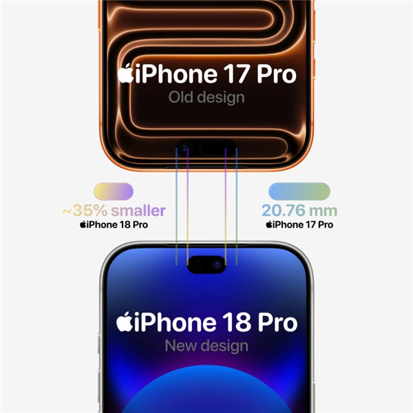 iPhone 18 Pro系列屏幕已开始量产!首发小号灵动岛