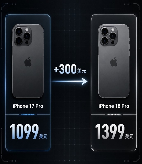 iPhone 17马上涨价!苹果最终还是没能扛住