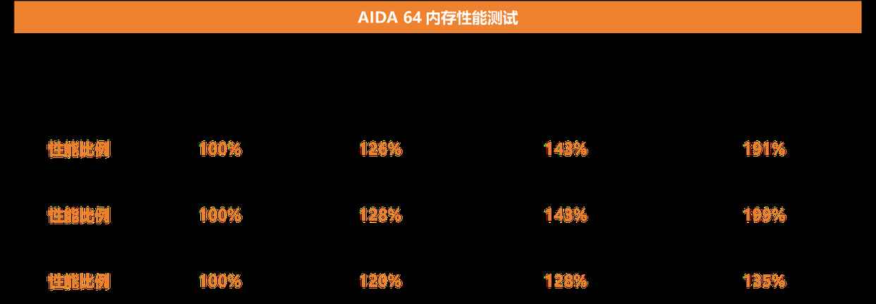 雕族D5黑科技体验! kingston FURY超级野兽DDR5 6000轻松超频8200MT/s