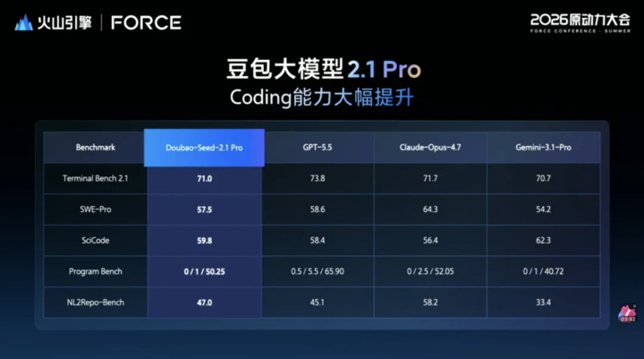 刚刚,Seedance 2.5 正式发布,国产视频模型再次捅破天花板