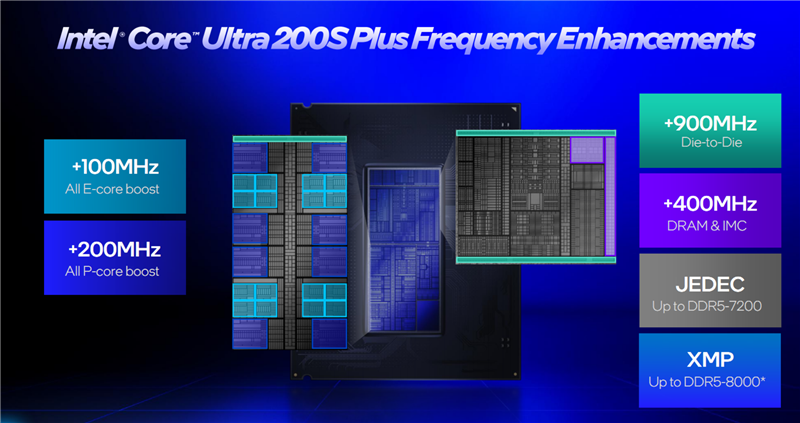 迟到两年的性价比神U!酷睿Ultra 7 270K Plus首发评测:用Ultra 7的钱 买超越Ultra 9的游戏性能