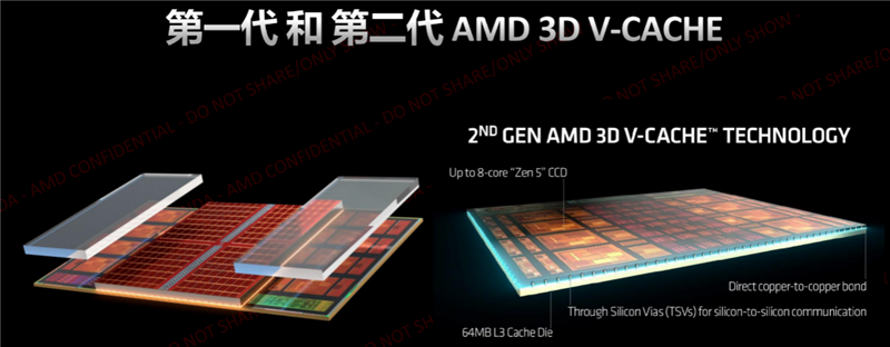 搭配单通道高延迟内存照样是最强游戏处理器!锐龙7 9850X3D首发评测