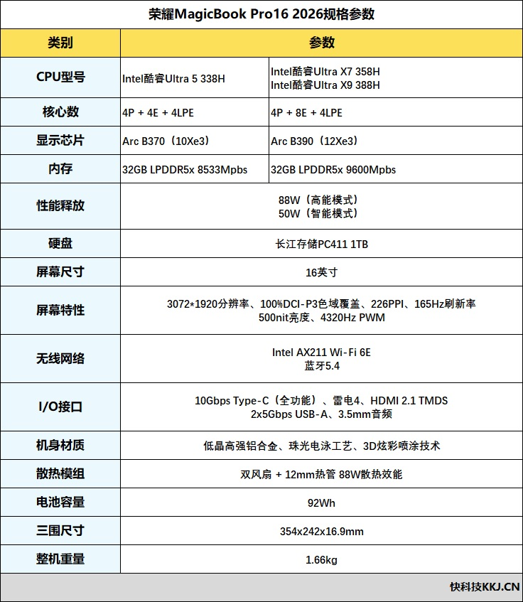 核显本竟敢卖到万元级别!荣耀MagicBook Pro16 2026全面评测:88W满血 + 92Wh续航,这可能是史上最强的核显