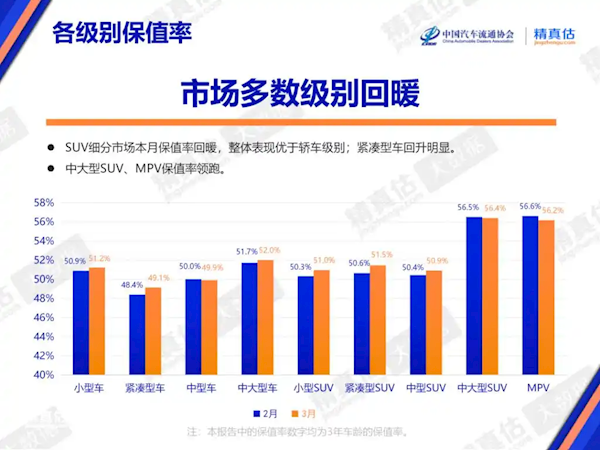 二手迈巴赫3年跌80万 车行老板喊愁:不知道什么时候跌到头