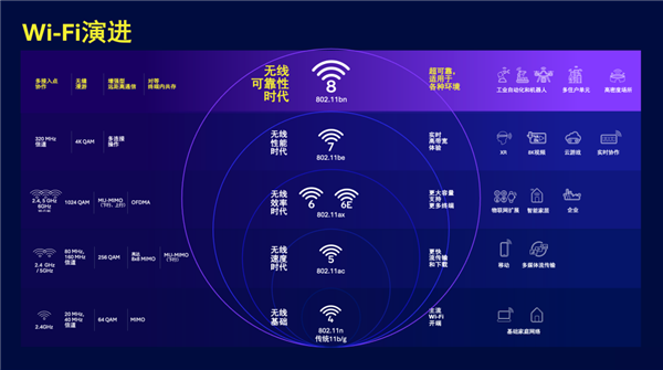 TP-Link发布首款Wi-Fi 8路由器!稳定低时延媲美有线 再也不怕网卡了